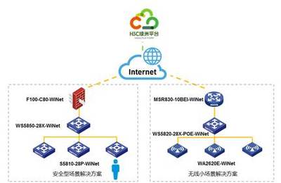 產(chǎn)品技術(shù)視角下的網(wǎng)絡(luò)技術(shù)服務(wù)