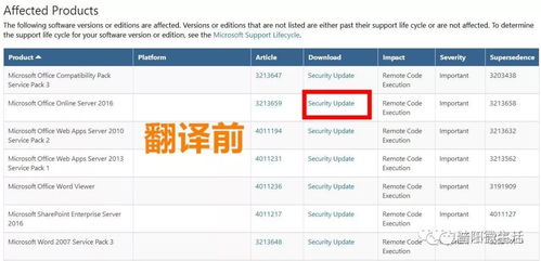 國家網(wǎng)絡(luò)安全通報(bào)中心警示 辦公軟件高危漏洞需緊急修復(fù)，附詳細(xì)升級指南